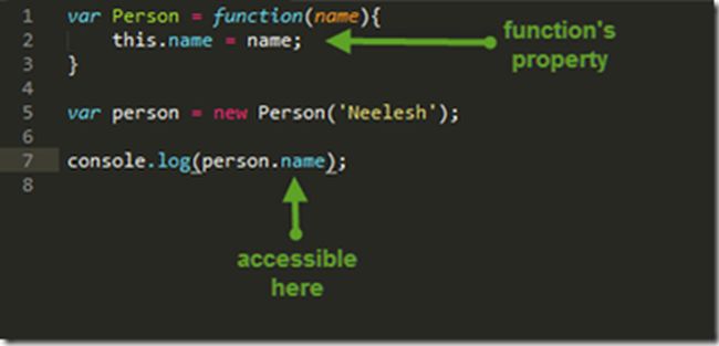 inner functions in JavaScript